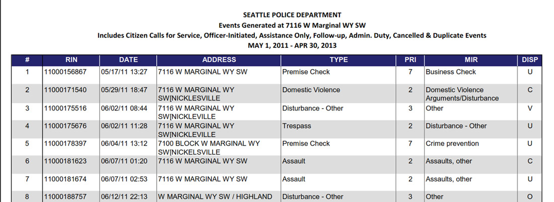 SPD Summary Report for Nickelsville